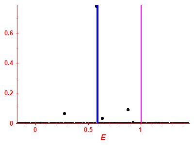 Strength function
